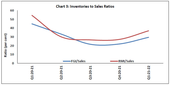 Chart 3