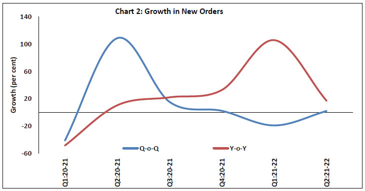 Chart 2