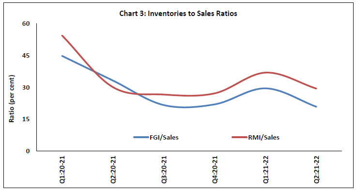 Chart 3