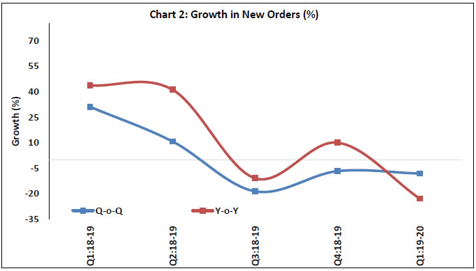 Chart 2