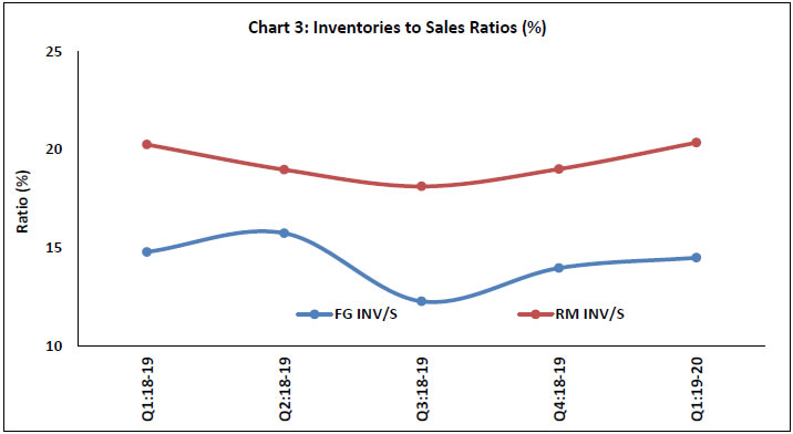 Chart 3