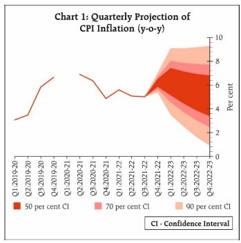 Chart 1