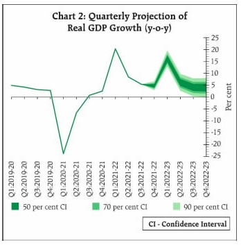 Chart 2
