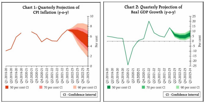 Chart 1 and Chart 2