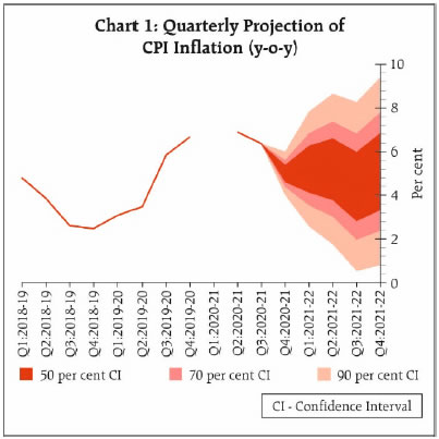 Chart 1
