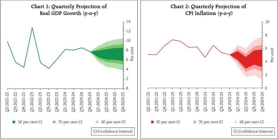 Chart 1 and 2