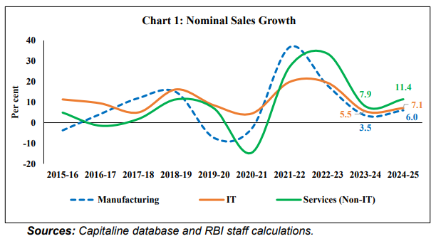 CHART 1