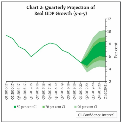 CHART2