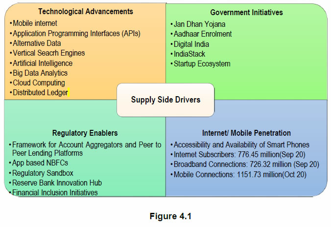 Figure 4.1