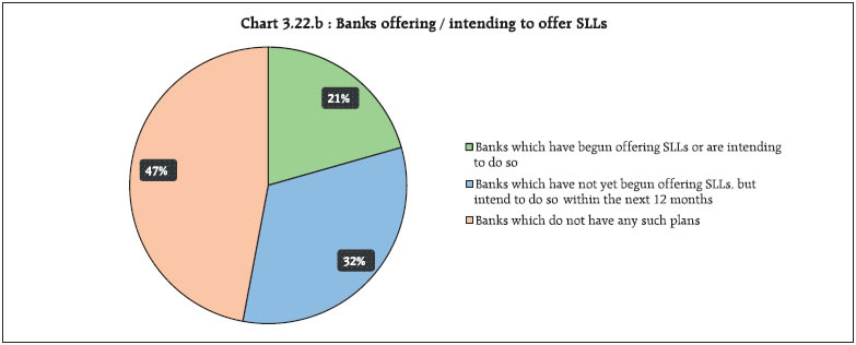 Chart 3.22.b