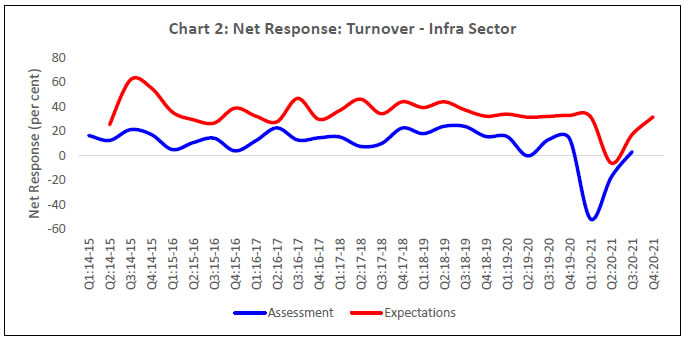Chart_2