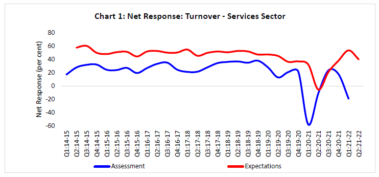 Chart_1