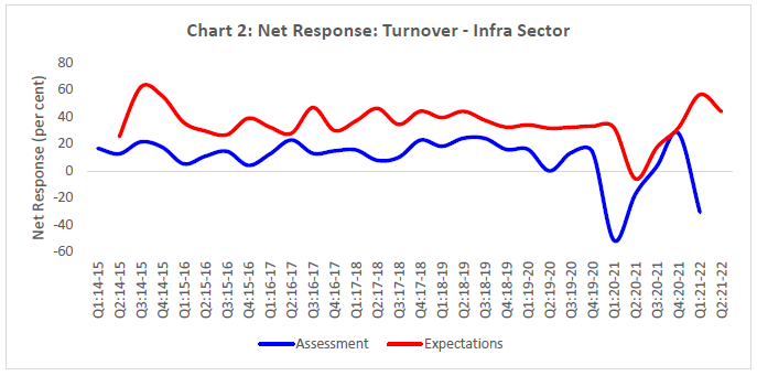 Chart_2