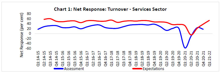 Chart_1