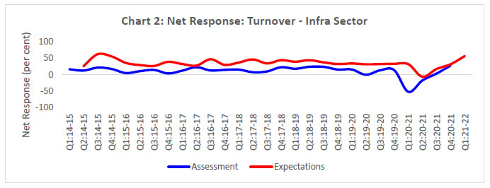 Chart_2