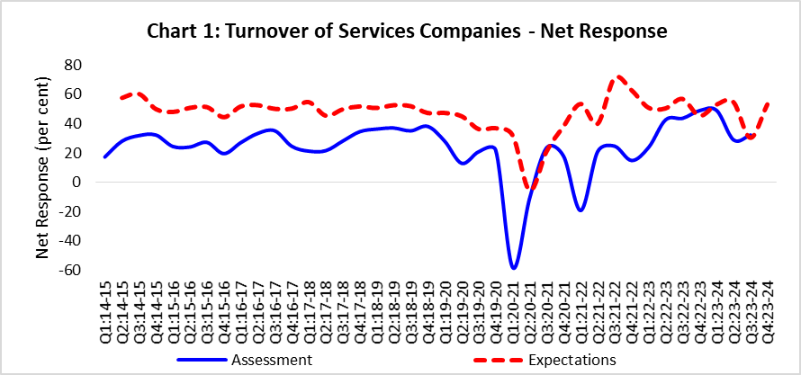 Chart 1