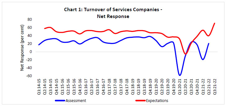 Chart 1