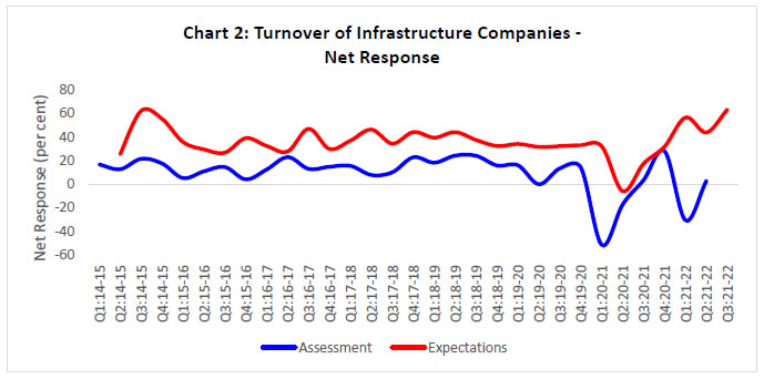 Chart 2