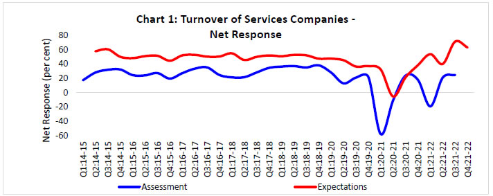 Chart 1