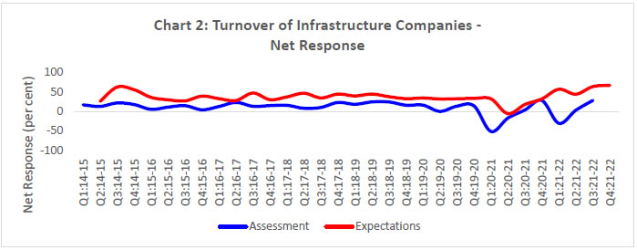 Chart 2