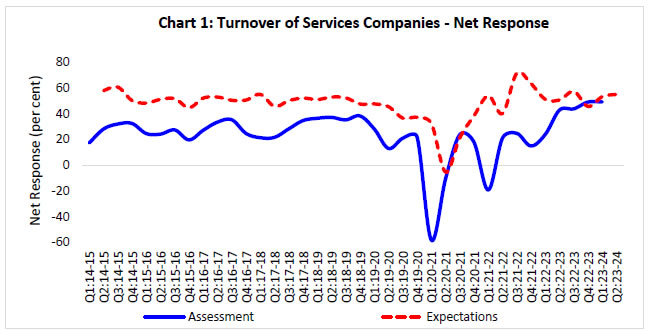 Chart 1