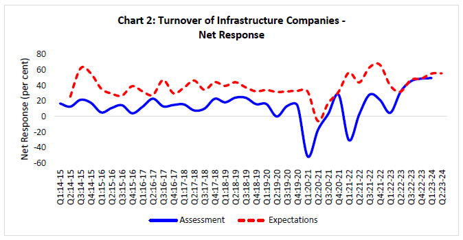 Chart 2
