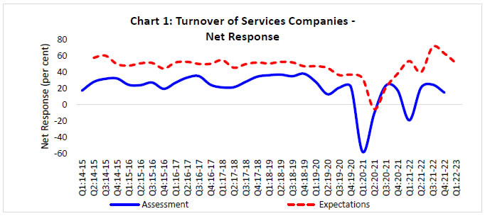 Chart 1