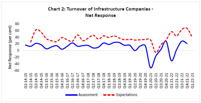 Chart 2