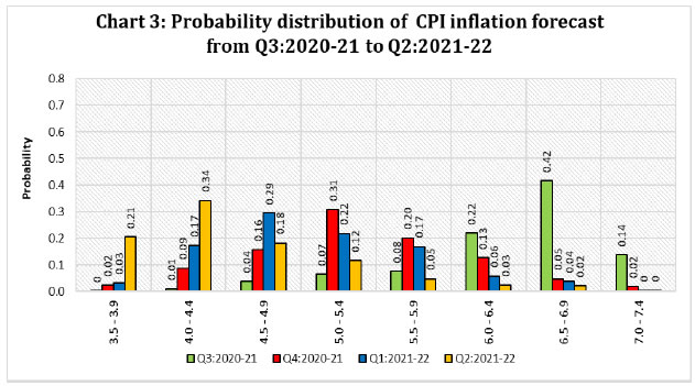 Chart_3