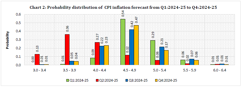 Chart_2
