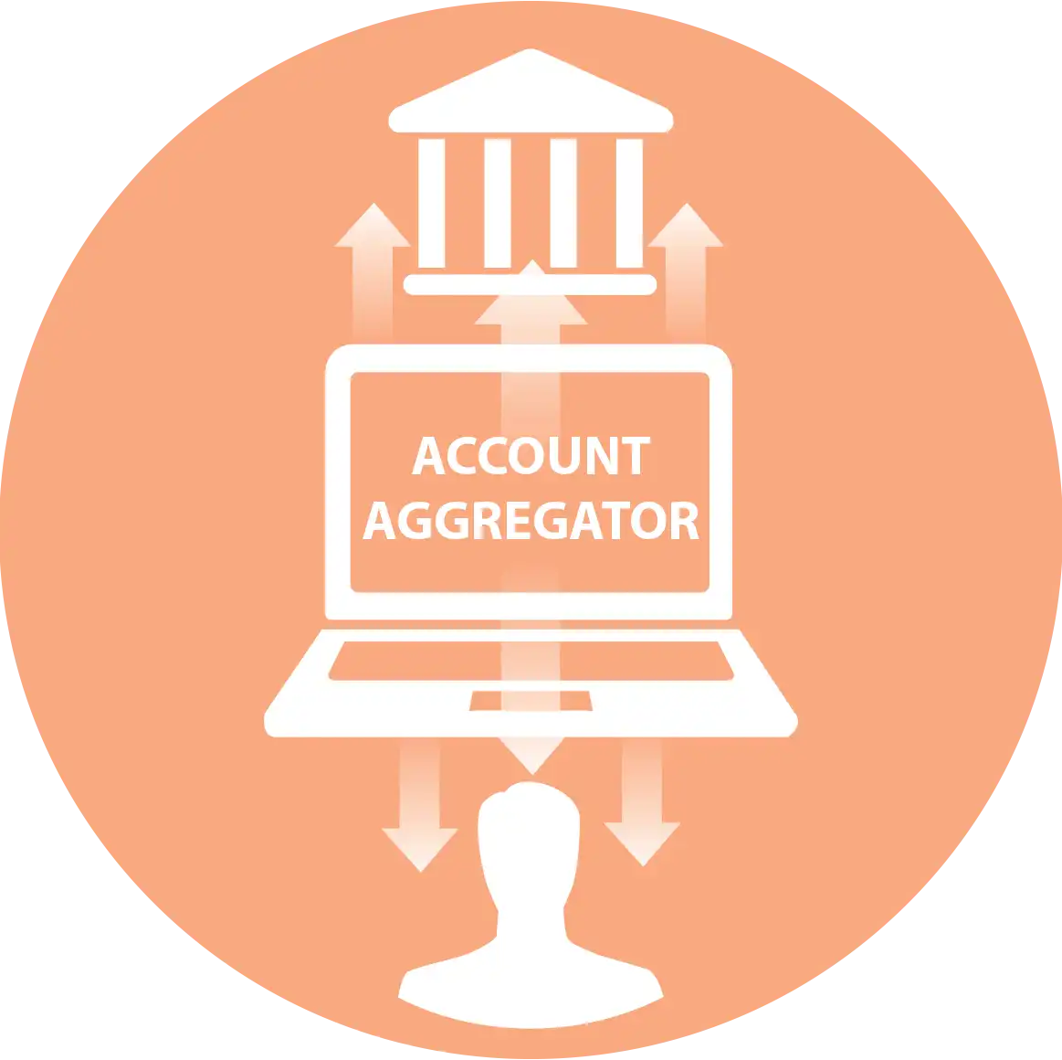 Account Aggregator Facility