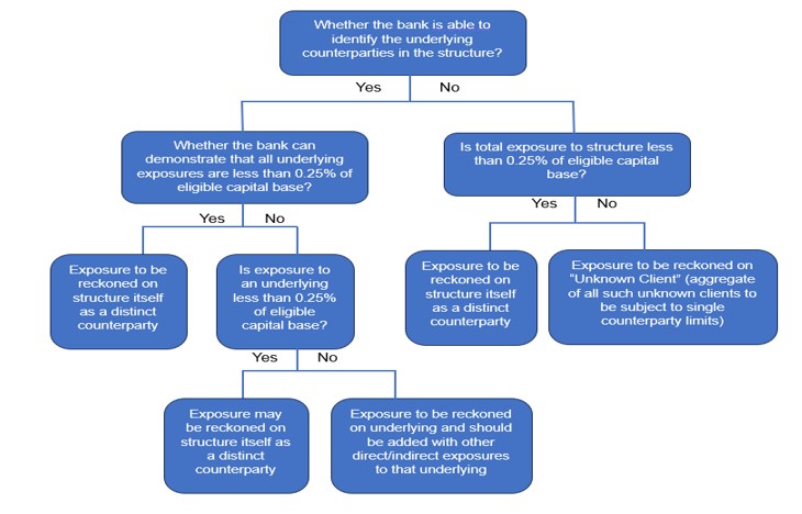 (1) Look-Through Approach - a flow chart .jpg
