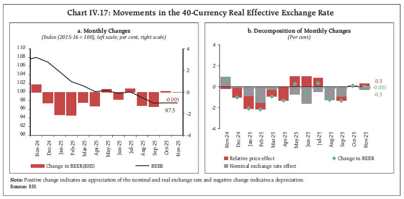 Chart IV.17: Movements in the 40-Currency Real Effective Exchange Rate