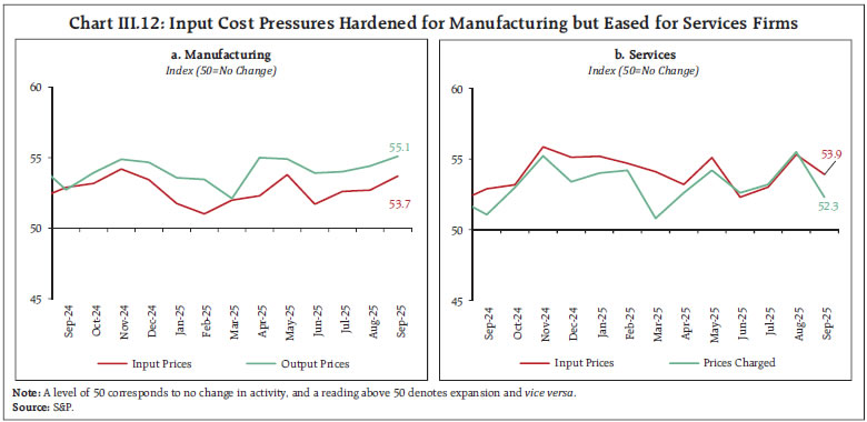 Chart III.12: Input Cost Pressures Hardened for Manufacturing but Eased for Services Firms
