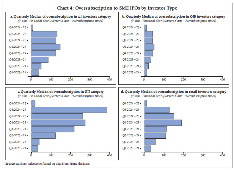 Chart 4