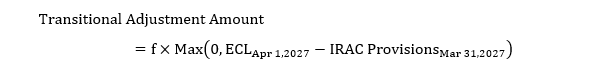 Transitional Adjustment Amount