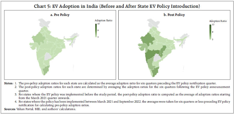 Chart 5: EV Adoption in India (Before and After State EV Policy Introduction)
