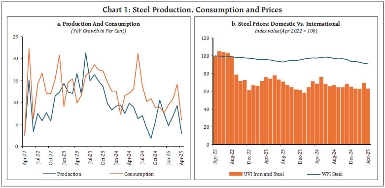 Chart 1: Steel Production, Consumption and Prices