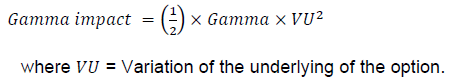 Equation - Gamma Impact