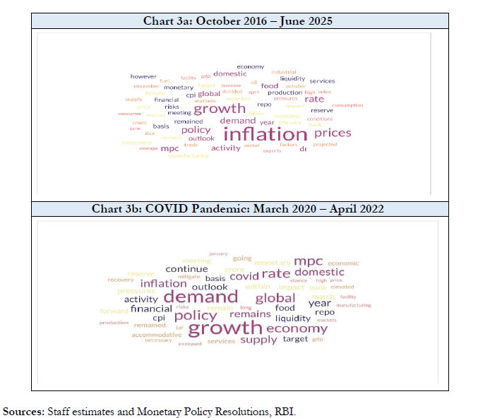 Chart 3a: October 2016 – June 2025 & Chart 3b: COVID Pandemic: March 2020 – April 2022