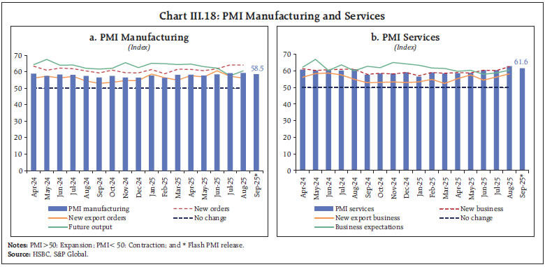 Chart III.18: PMI Manufacturing and Services