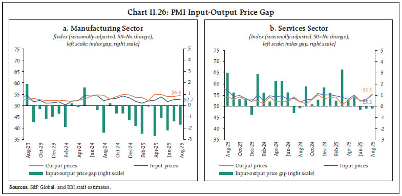 Chart II.26: PMI Input-Output Price Gap