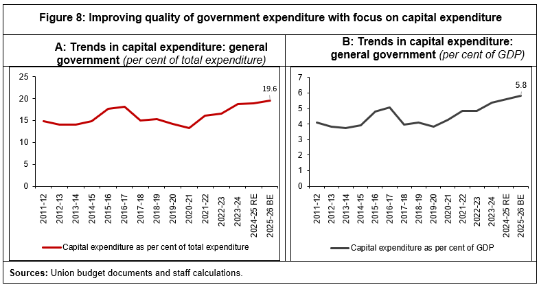 Figure 8: Improving quality of government expenditure with focus on capital expenditure
