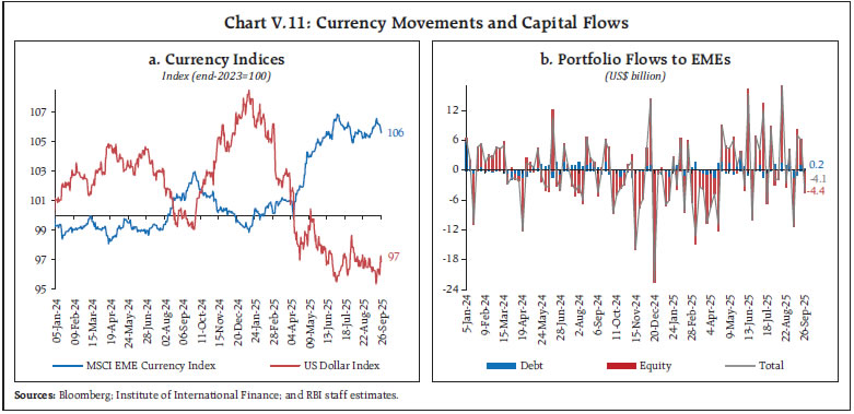 Chart I.1: Crude Oil Prices and Exchange Rate Dynamics